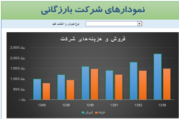 داشبورد مدیریتی فروش، هزینه و سود شرکت بازرگانی در اکسل