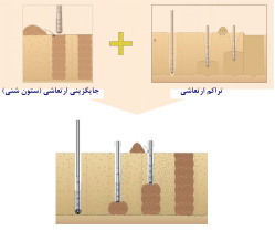 جزوه آموزشی بهسازی خاک به روش تراکم و جایگزینی ارتعاشی عمیق (وایبروفلوتاسیون)