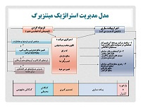 پاورپوینت تاریخچه، مفاهیم و الگوهای مدیریت استراتژیک