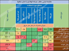 پاورپوینت سقف عرشه فولادی و دیافراگم