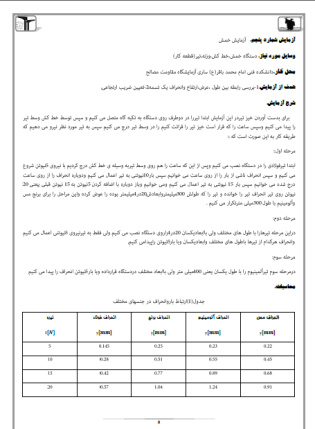 پکیج کامل گزارش کار آزمایشگاه مقاومت مصالح