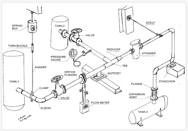 پاورپوینت آشنایی اصول پایپینگ (piping)