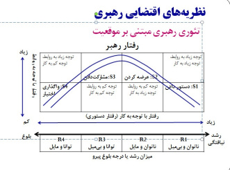 پاورپوینت نقش های نوین رهبری