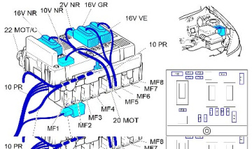 راهنمای تعمیر BM34 و جعبه فیوز در پژو 206