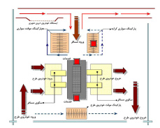 پاورپوینت برنامه فیزیکی ترمینال برون شهری