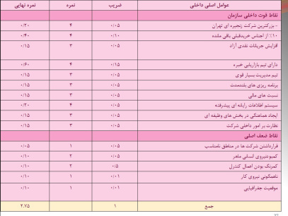 پاورپوینت استفاده از رويکرد زنجيره ارزش در بررسی عوامل داخلی ماتريس IFE