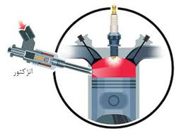 تحقیق سیستم های سوخت رسانی کاربراتوری و انژکتوری