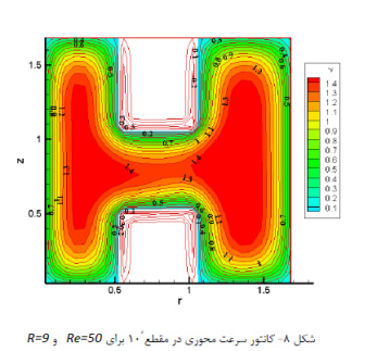 تحقیق درس CFD با موضوع حل عددی جریان تراکم ناپذیر درون کانال با مقطع H شکل