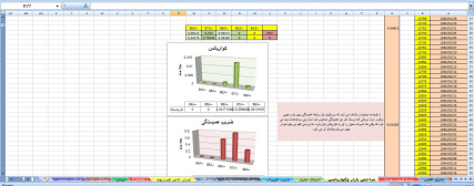 اکسل تجزیه و تحلیل متغیرهای مالی و حسابداری شرکت فولاد خوزستان به همراه فایل ورد