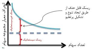 پاورپوینت مدیریت ریسک پرتفولیو