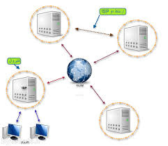 تحقیق کارآفرینی و طرح توجیهی راه اندازی یک ISP (مرکز ارایه خدمات اینترنتی) سال 97