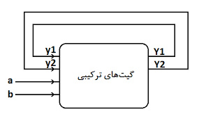 پاورپوینت مدارهای ترتیبی همزمان