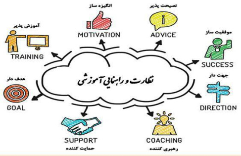 تحقیق نظارت و راهنمایی آموزشی