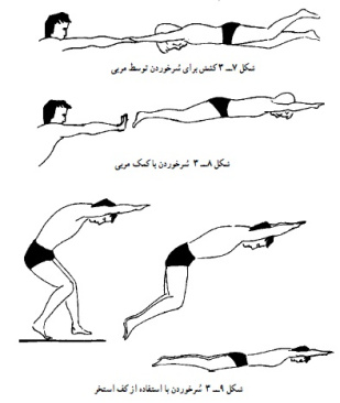 تحقیق آموزش گام به گام شنا