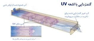 پاورپوینت مرحله گندزدایی آب و فاضلاب با پرتو فرابنفش