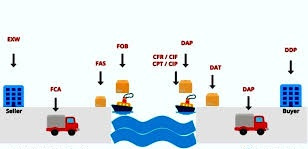 پاورپوینت آشنایی با اصطلاحات اينكوترمز