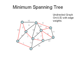 پاورپوینت الگوریتم درخت پوشای مینیمم (MST Algorithm)