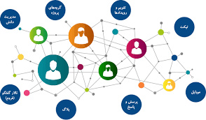 پاورپوینت شبکه مدیریت ارتباطات