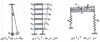 پاورپوینت جزوه درسی اصول مهندسی زلزله