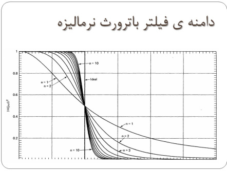 پاورپوینت بررسی تقریب فیلترها (همراه با مثال های تشریحی)