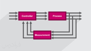 پاورپوینت طراحی یک کنترلر چندمتغیره برای فرآیند چهارگانه مخزن