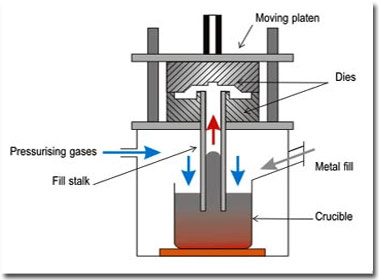 پاورپوینت ریخته گری کوبشی (Squeeze Casting)