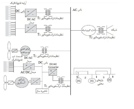 تحقیق ارائه یک روش کنترلی جدید برای مبدل های ماتریسی به روش مستقیم به منظور کنترل ولتاژ و فرکانس