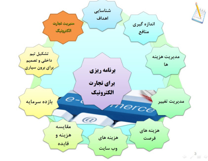 پاورپوینت برنامه ریزی برای تجارت الکترونیکی