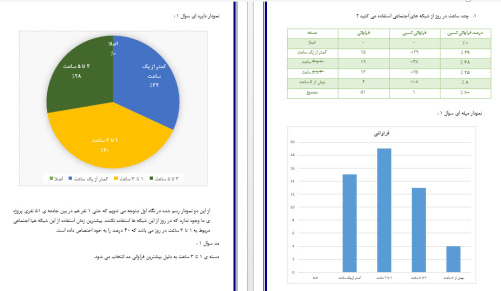 پاورپوینت و تحقیق آمار با موضوع استفاده از شبکه های اجتماعی