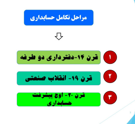 پاورپوینت تاریخچه و سیر تحول حسابداری