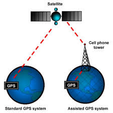 پاورپوینت تعيين موقعيت با GPS