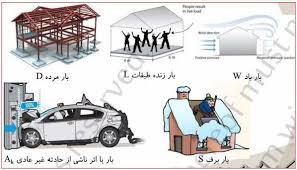 جزوه کامل بارگذاری سازه ها