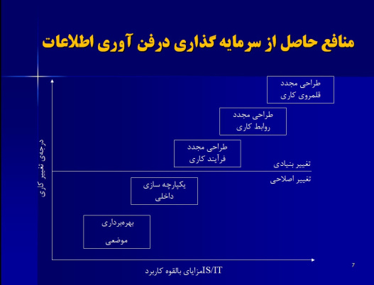 پاورپوینت مديريت سيستم هاي اطلاعاتي و چالش هاي اساسي مديران در كسب و كار آينده