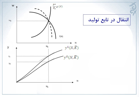 پاورپوینت تعادل در طرف عرضه: محصول و سطح قیمت