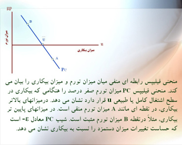 پاورپوینت بیکاری و تورم