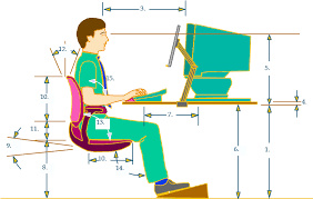 پاورپوینت ارگونومي كاربردي