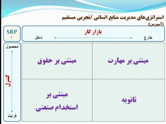 پاورپوینت استراتژی های مدیریت منابع انسانی