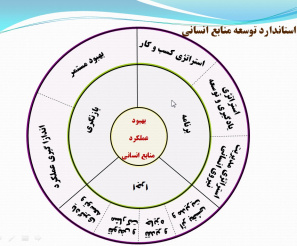 پاورپوینت مدل های مدیریت منابع انسانی