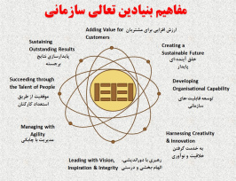 پاورپوینت آشنایی با مفاهیم تعالی سازمانی براساس مدل EFQM:2013