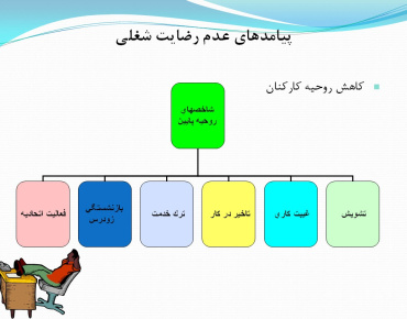 پاورپوینت رضايت شغلي و پيامدهاي آن