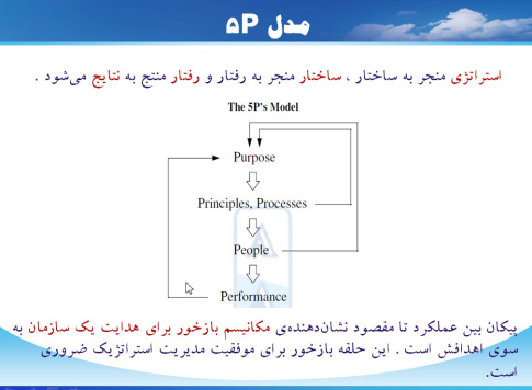 پاورپوینت بهترین تئوري‌ هاي مديريت و كيفيت براي كسب و كارهاي كوچك