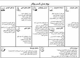 نمونه فرم آماده تهيه طرح کسب و کار (Business Plan Form)