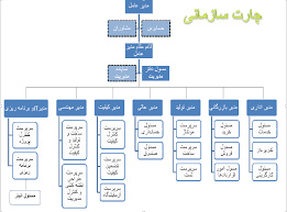 تحقیق تجزیه و تحلیل سیستم (نمونه موردی: شرکت صنایع آموزشی)