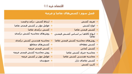 پاورپوینت اقتصاد خرد ۱ با موضوع کشش‌ های تقاضا و عرضه