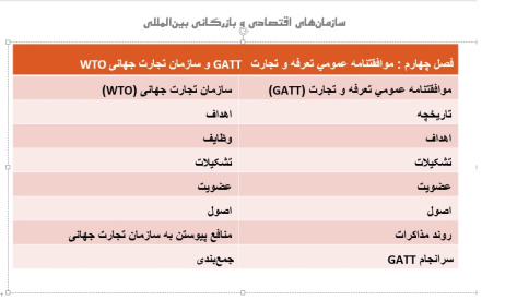 پاورپوینت موافقت نامه عمومي تعرفه و تجارت GATT و سازمان تجارت جهانی WTO