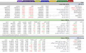 کد فیلتر سقف قیمتی 60 روزه سایت tsetmc (بورس اوراق بهادار)