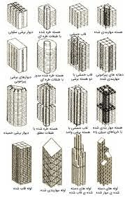 پاورپوینت انواع سازه و تکنولوژی ساختمان های بلندمرتبه