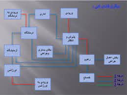 پاورپوینت معماری درمانگاه،داروخانه،آزمايشگاه