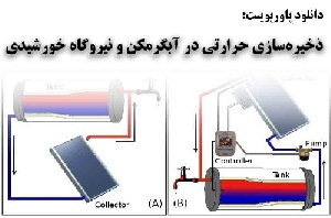 پاورپوینت ذخيره سازي حرارتي در آبگرمکن و نيروگاه خورشيدي