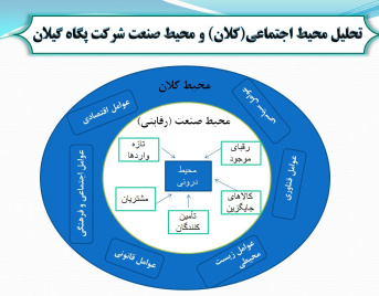 پاورپوینت بررسی استراتژی منابع انسانی شرکت پگاه گیلان با استفاده از رویکرد تحلیل عوامل استراتژیک